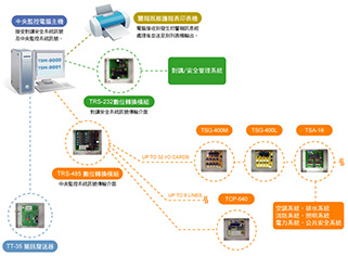 機種展示